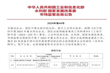 喜報！景興紙業(yè)榮登2024年重點用水企業(yè)、園區(qū)水效領(lǐng)跑者榜單